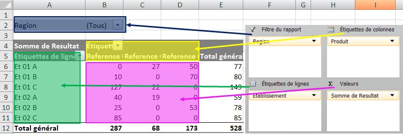Les Tableaux Croises Dynamiques Dans Excel2007